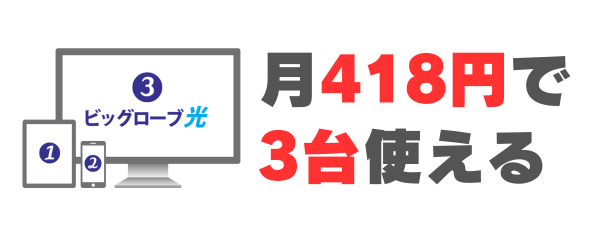 セキュリティセット・プレミアムの利用台数