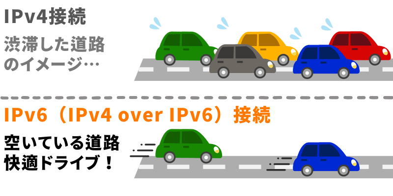 IPv6（IPv4 over IPv6）とは