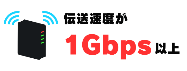 伝送速度が1Gbps以上